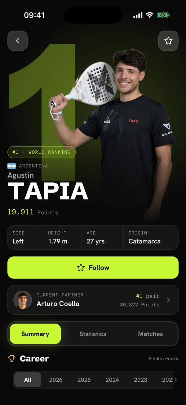 A player page: ranking, points and current partner