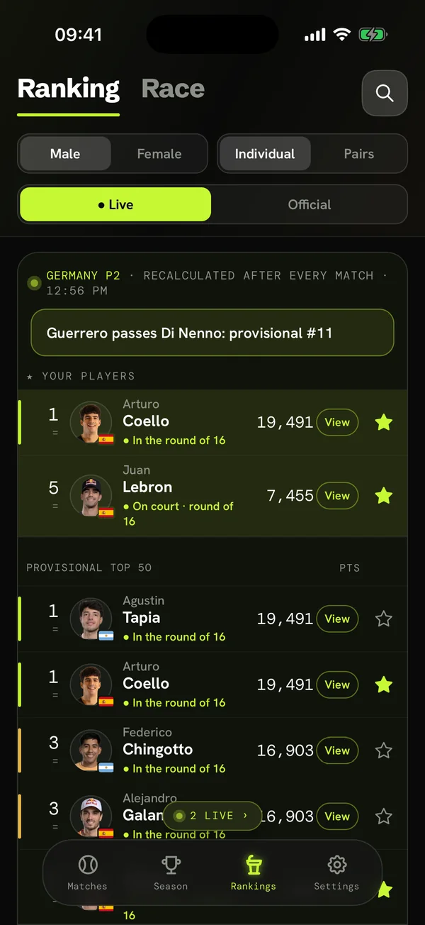 The provisional ranking, recalculated with every match