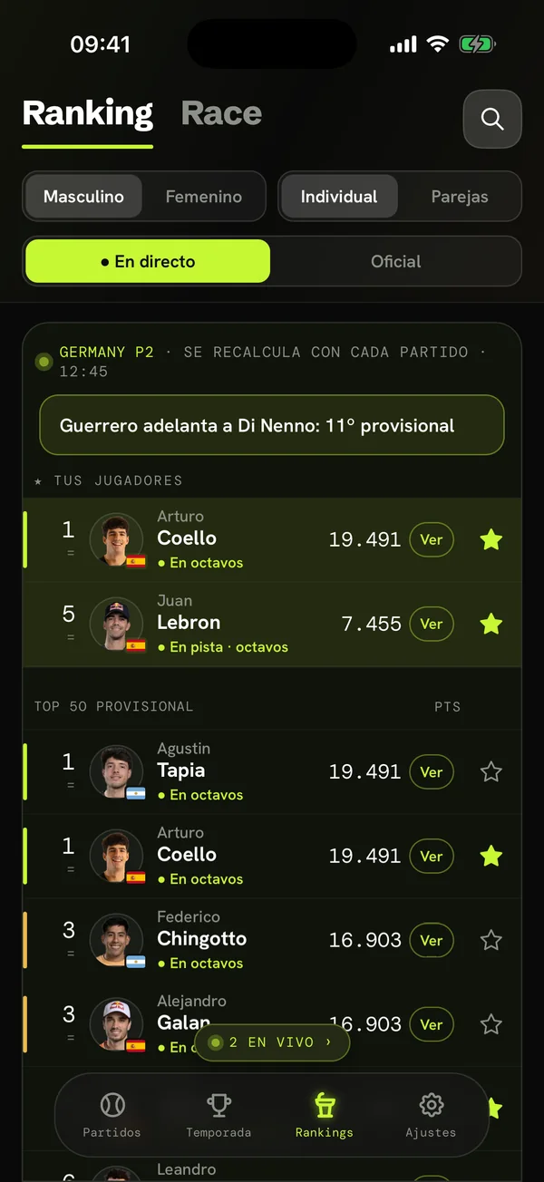 El ranking provisional, que se recalcula con cada partido